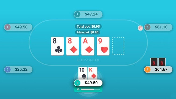 Online Poker Features Explained